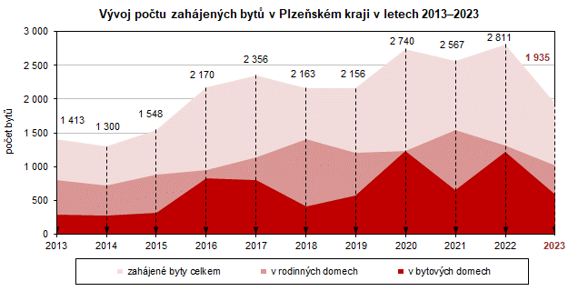 Graf: Vvoj potu zahjench byt v Plzeskm kraji