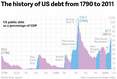 Americk vldn dluh od roku 1790