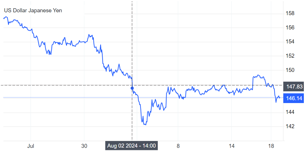 USDJPY