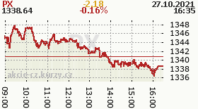 online index px