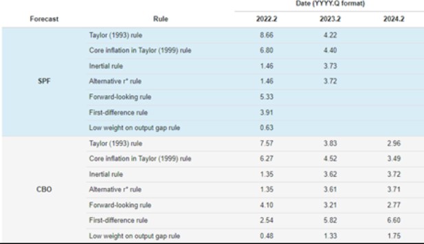 Je recese nutná Taylor inflace